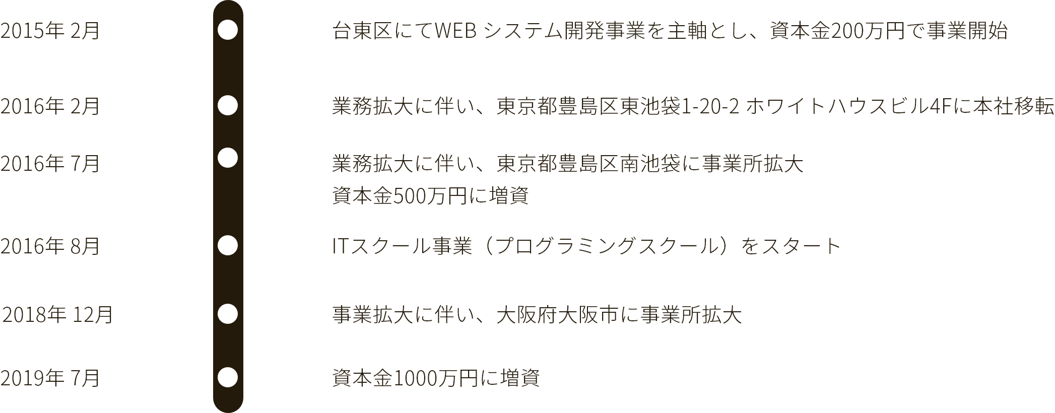 企業沿革PC